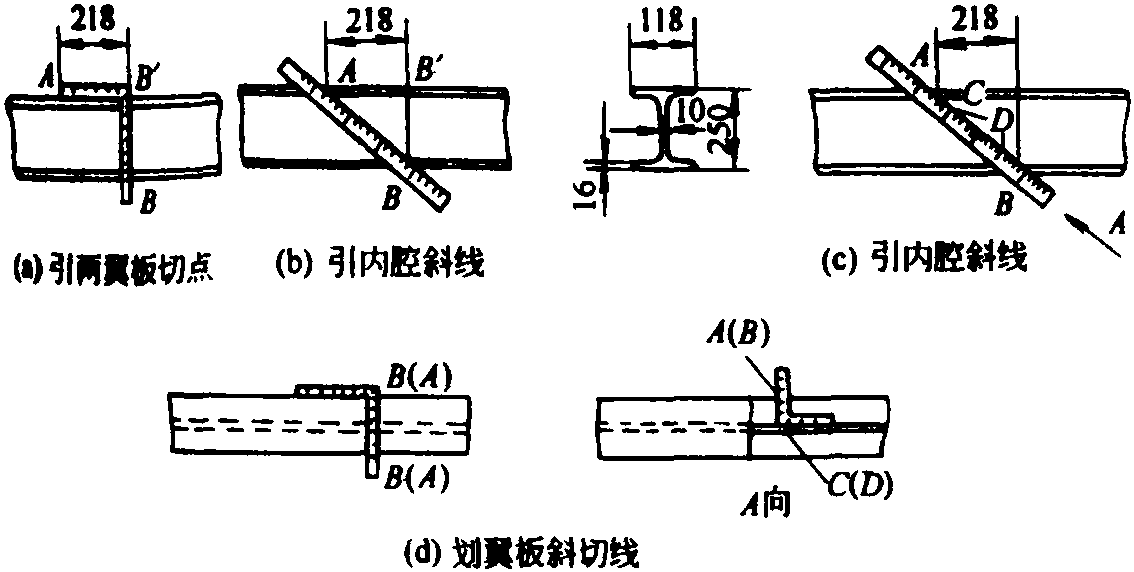 四、在型鋼上劃線